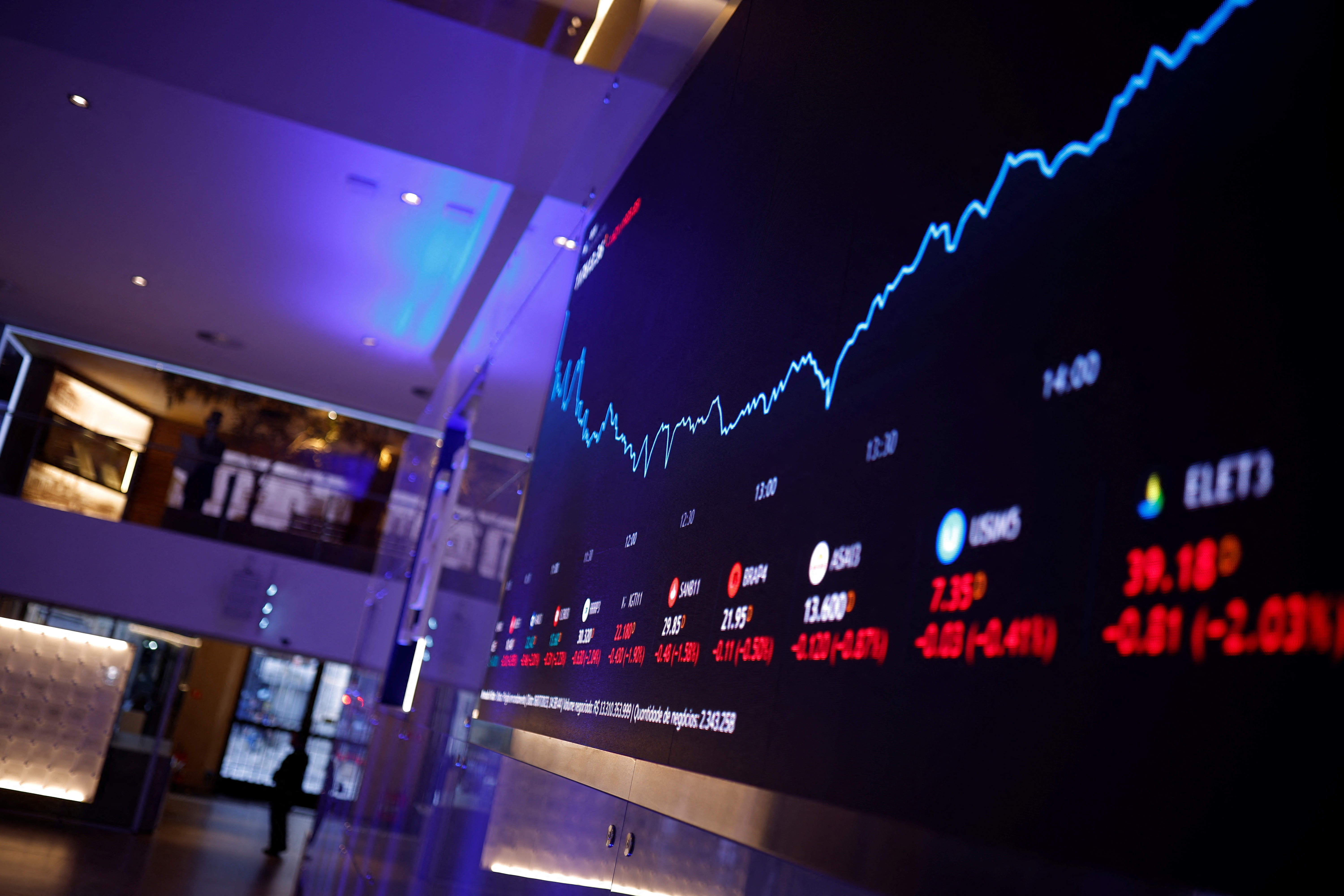 Ibovespa dispara 12% em janeiro e tem terceira maior alta mensal em 16 anos