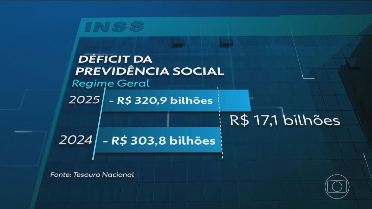 Gastos administrativos da máquina pública atingem maior valor em 9 anos em 2025
