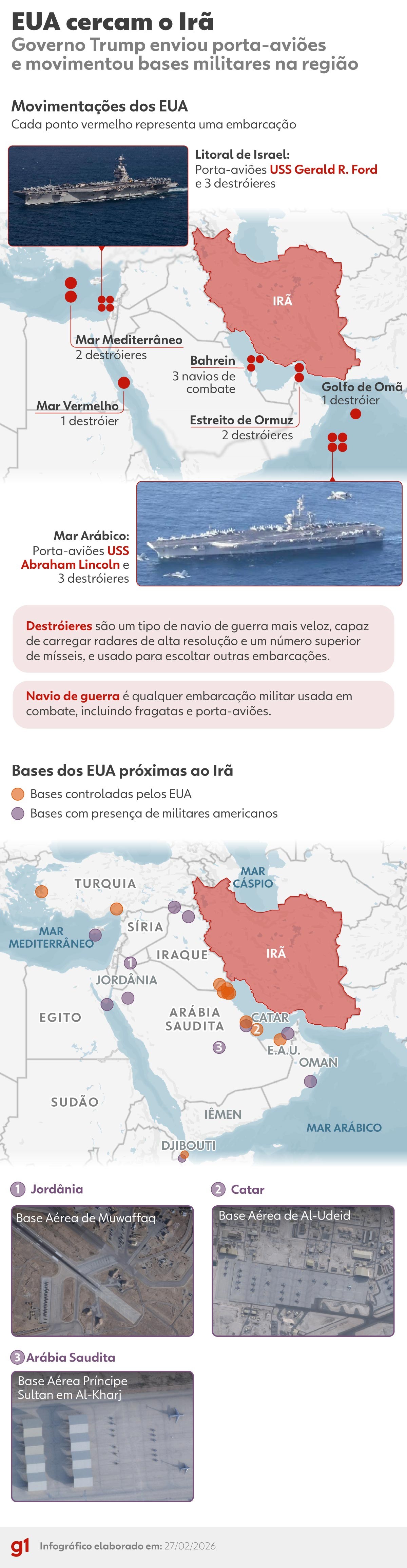 Quem são os aliados dos EUA no Golfo alvo dos contra-ataques do Irã — e o que pode acontecer com eles
