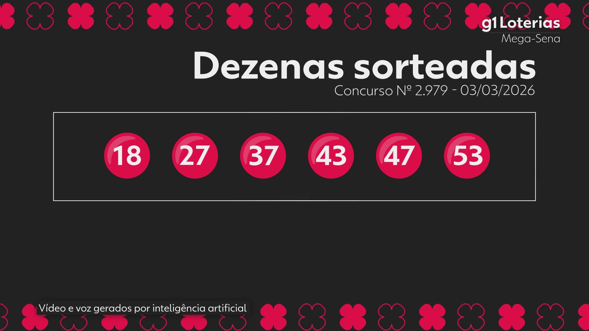 Mega-Sena, concurso 2.979: uma aposta vence e leva sozinha mais de R$ 158 milhões