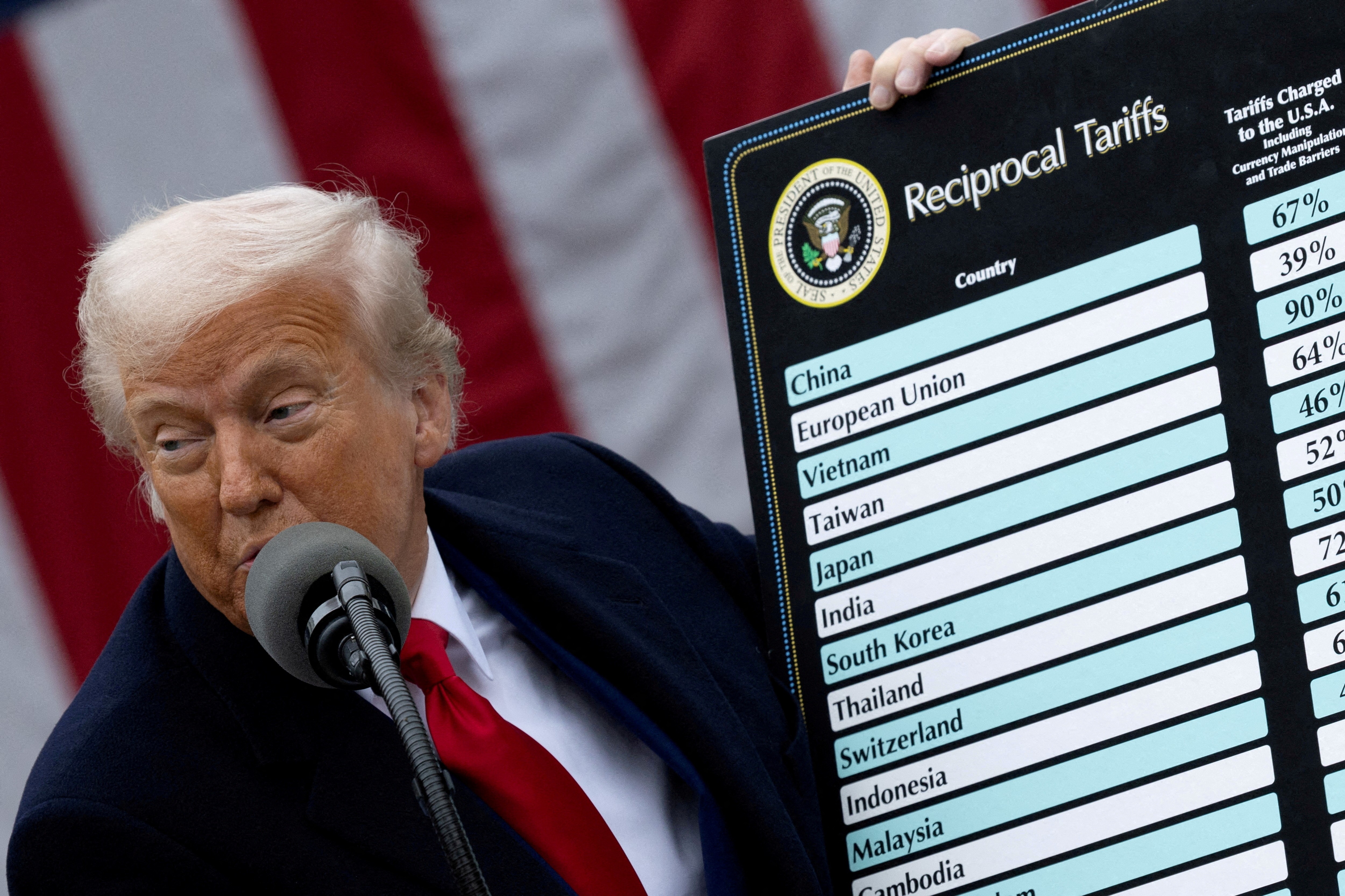 Juiz ordena que a Alfândega dos EUA processe reembolsos sobre tarifas ilegais de Trump