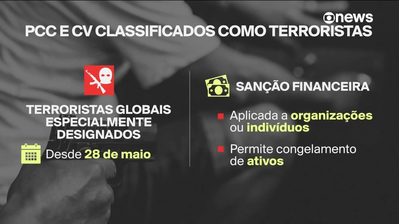 O que aconteceu no México, na Colômbia e na Venezuela após organizações serem classificadas como terroristas pelos EUA